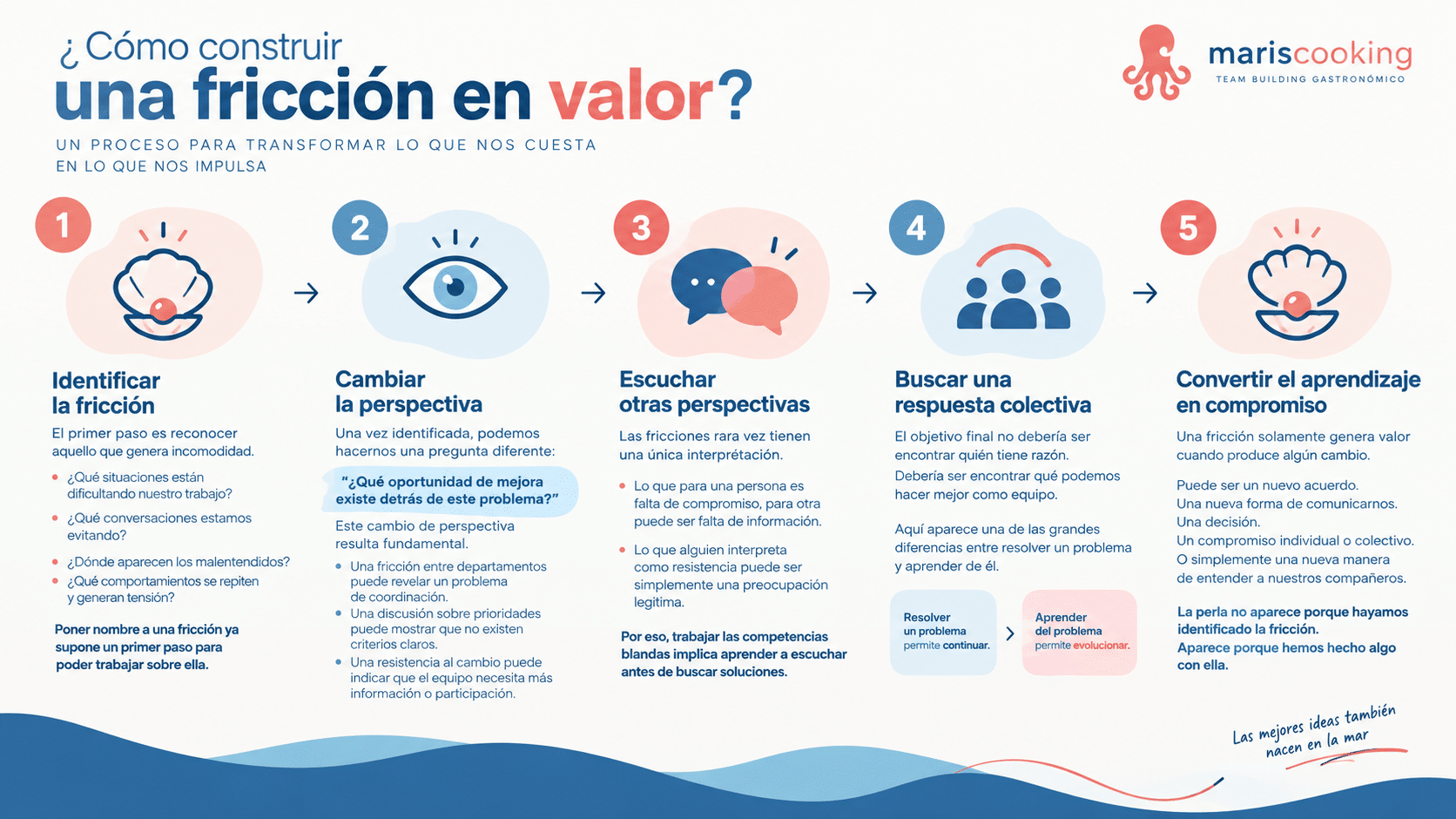 Gestión de conflictos: cómo transformar fricciones en valor