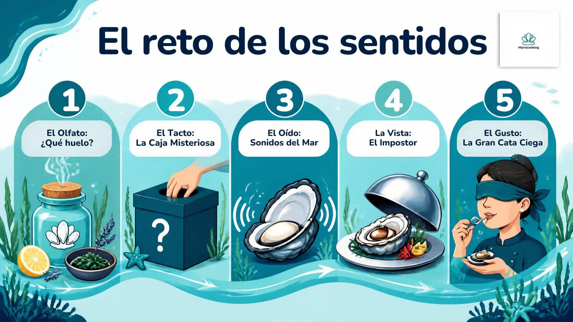 Infografía El reto de los sentidos