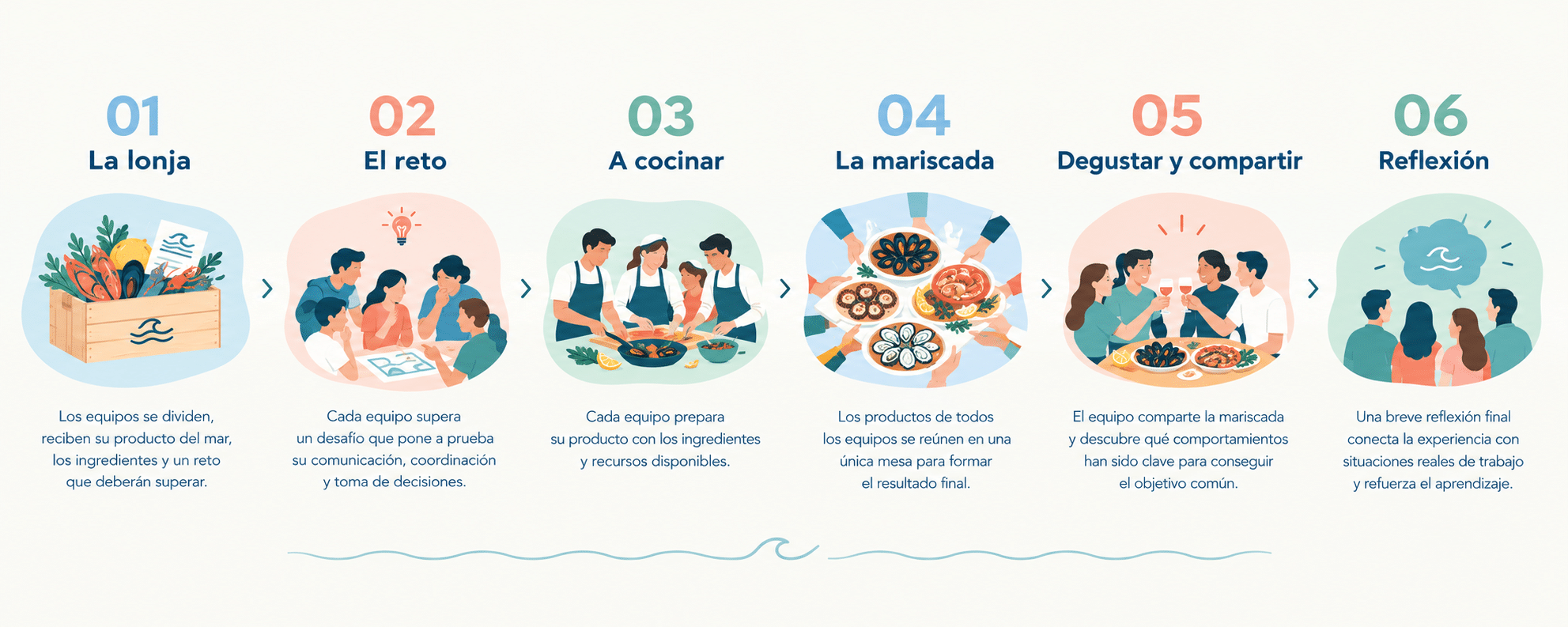 La Gran Mariscada fases